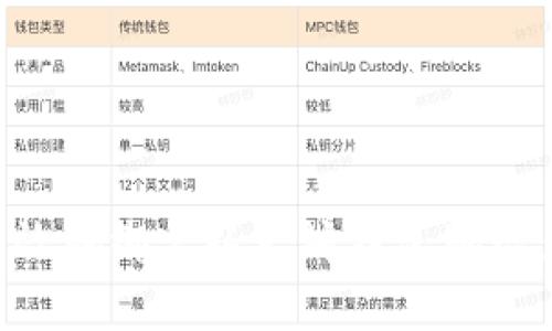 如何安全有效地绑定以太坊钱包地址：全方位指南