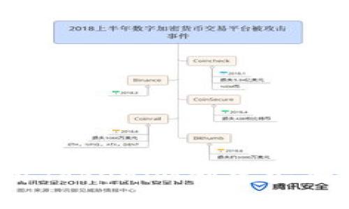 如何使用Tokenim创建安全冷钱包？