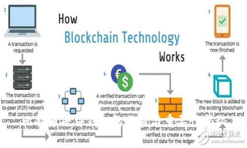 比特币硬件钱包的作用与重要性揭秘