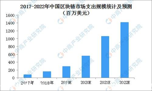 
如何选择适合的以太坊钱包以管理您的Token资产