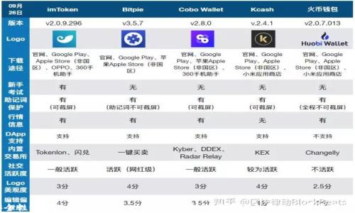 
十大安全性最高的比特币钱包大比拼：如何选择最适合你的数字资产保护工具