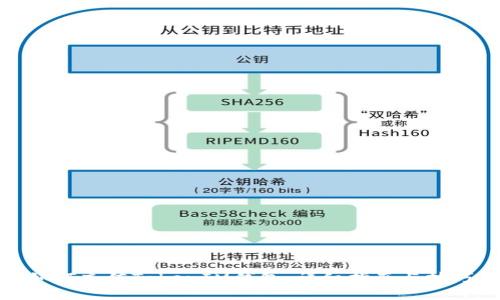 如何充值TokenIM钱包：详细指南与技巧