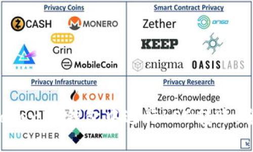 如何在TokenTokenIM钱包中进行LON转账：全面指导与技巧