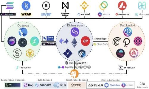 Tokenim热钱包使用指南：轻松管理您的数字资产