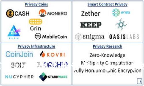 如何在imToken中创建和管理最多10个以太坊钱包