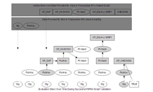 如何将Tokenim币兑换为传统货币：全面指南