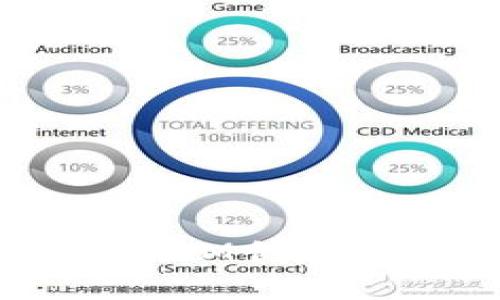 如何使用TokenIM创建自己的货币链？