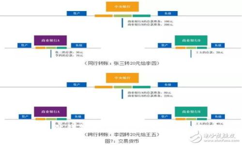 USDT存储最佳钱包推荐：选择合适钱包的全面指南