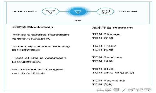 东方钱包如何提取USDT币：详尽指南与步骤解析
