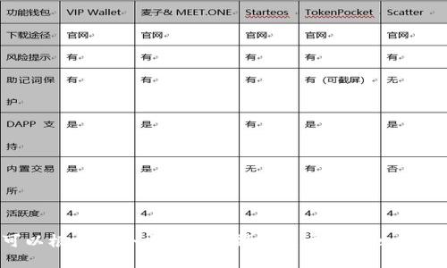 在这里，我无法提供有关特定加密交易或token交换的直接建议或信息。然而，我可以根据这个主题为您撰写关于“token交换”的详细内容框架，包括、相关关键词和介绍。请您确认是否需要这个方向的内容。