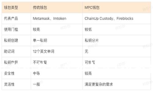 如何选择适合你的比特币虚拟钱包？全面指南与最佳推荐