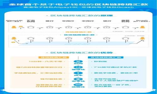 如何安全访问比特币钱包官网登入，确保你的数字资产安全
